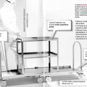 CART2CORE_SYSTEM