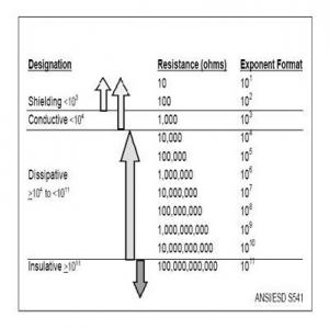 Classificazione_ESD