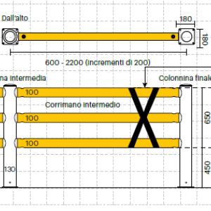 BARRIERE_PROTEZIONE_MEZZI_CARRELLI 