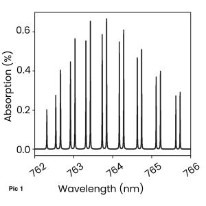 TDLAS_ABSORBTION_SPECTROSCOPY