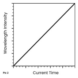 TDLAS_ABSORBTION_SPECTROSCOPY