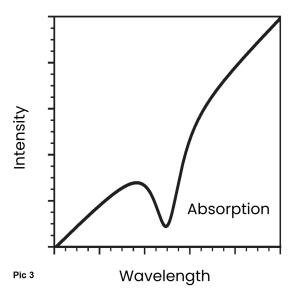 TDLAS_ABSORBTION_SPECTROSCOPY