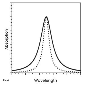 TDLAS_ABSORBTION_SPECTROSCOPY