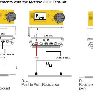 ESD_METER