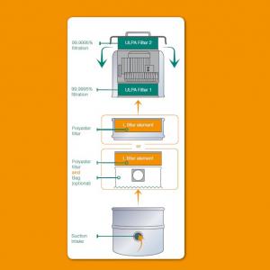 PurVac® SERIES K