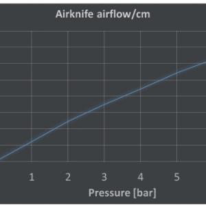 BARRA_IONIZZANTE_AD_ARIA_COMPRESSA