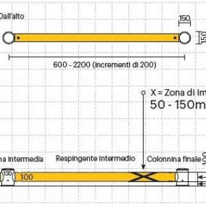 BARRIERE_PER_IL_TRAFFICO