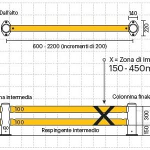 BARRIERE_PER_IL_TRAFFICO