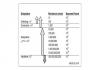 CLASSIFICATION_ESD