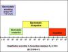 ESD_CLASSIFICATION