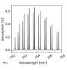 TDLAS_ABSORBTION_SPECTROSCOPY